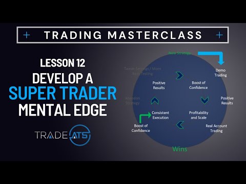 Trading Masterclass: Advanced Level